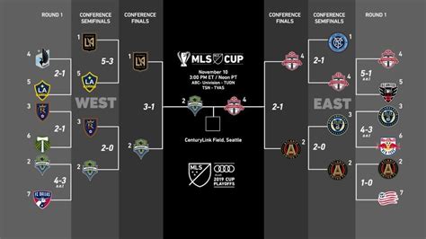 mls soccer standings 2019